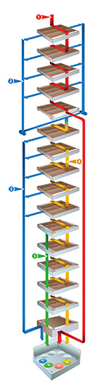 Plansifter
